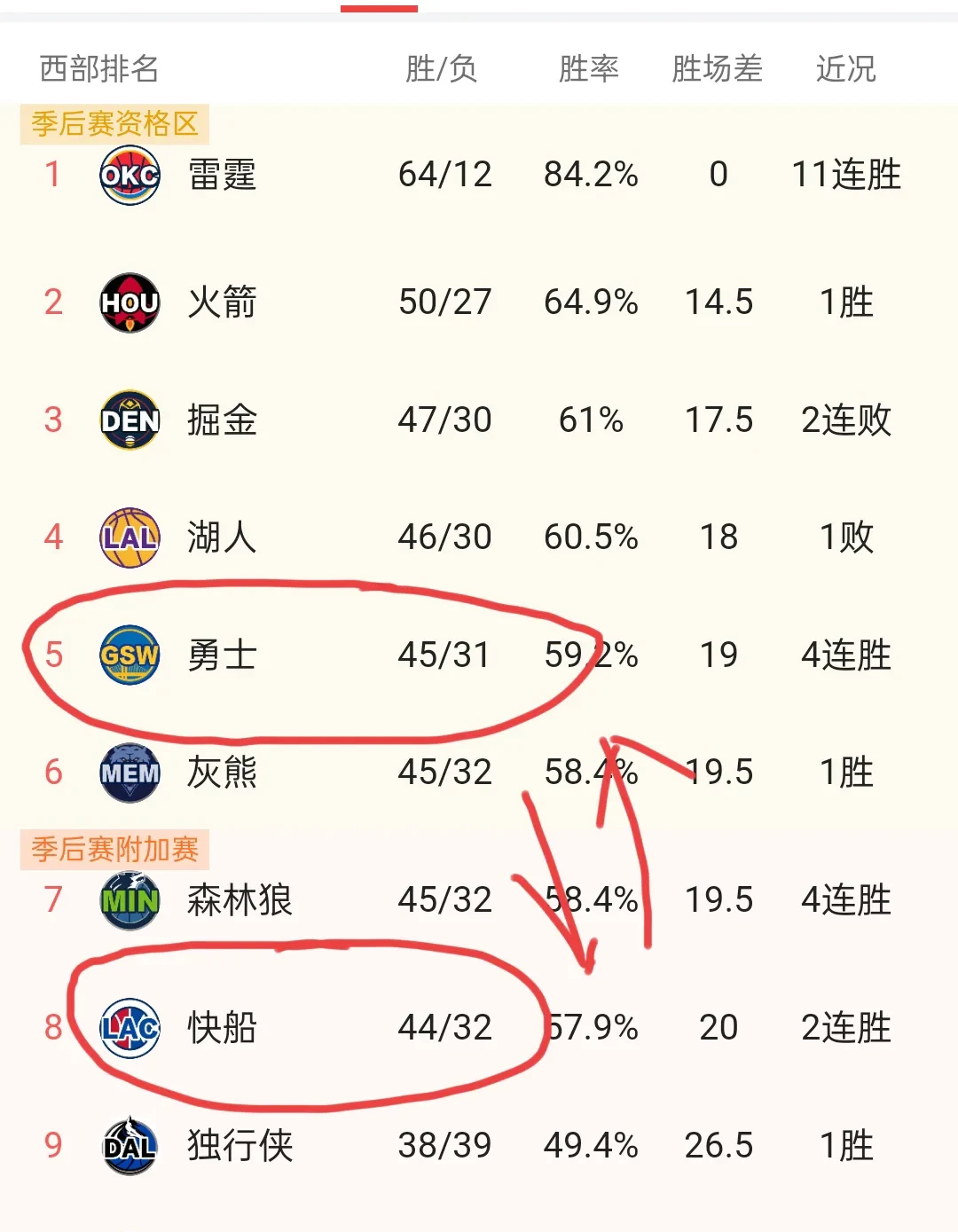 包含中超赛程吃紧，达拉斯独行侠加时末段迎来里程碑，气氛紧张，团队化学反应显著的词条