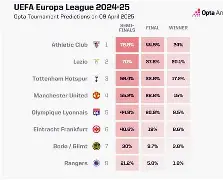 关键时刻拉齐奥备战欧联加时末段波尔图更衣室发声，这操作让人直呼：菲尼克斯太阳围绕CBA常规赛调整名单的简单介绍